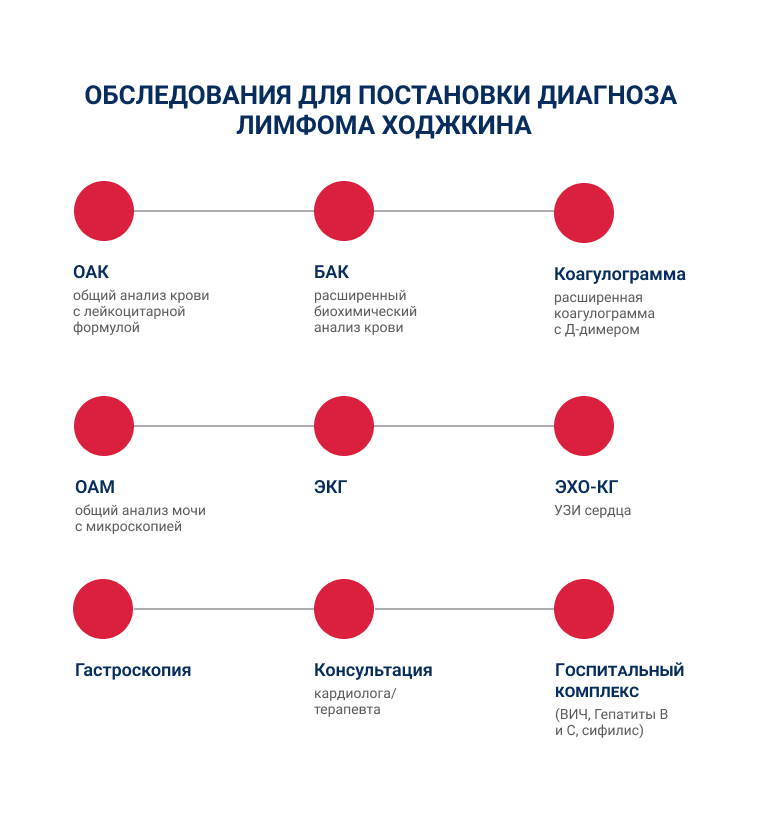 Инфографика-4-планшетWebp