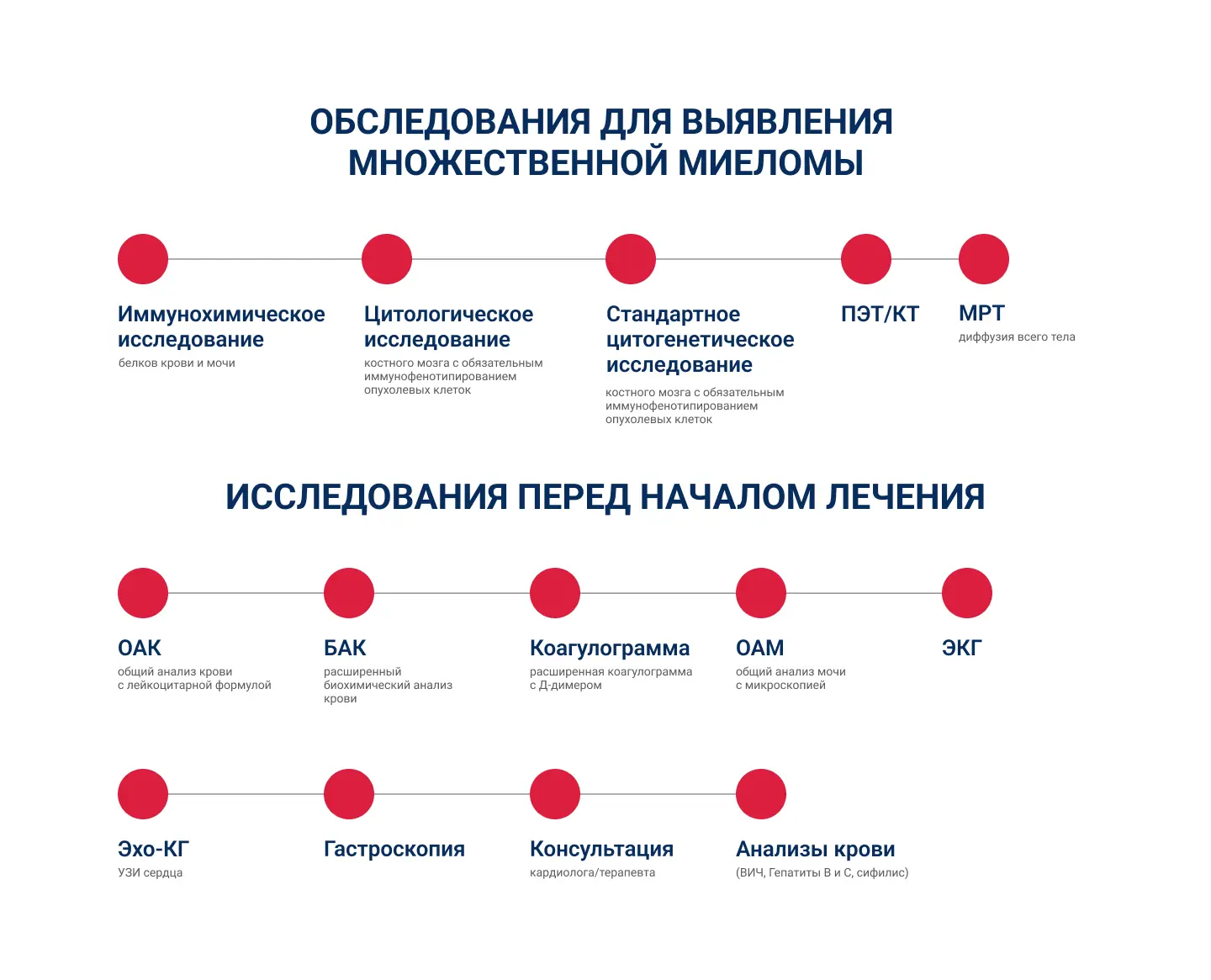 Инфографика 4 десктоп Webp